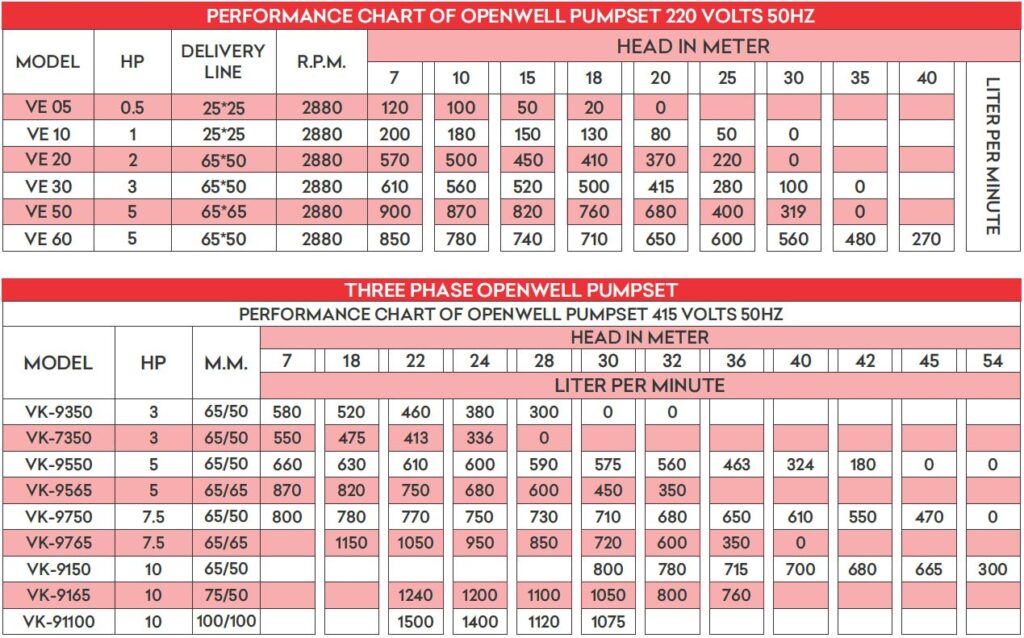 PERFORMANCE-CHART-OF-OPENWELL-PUMPSET