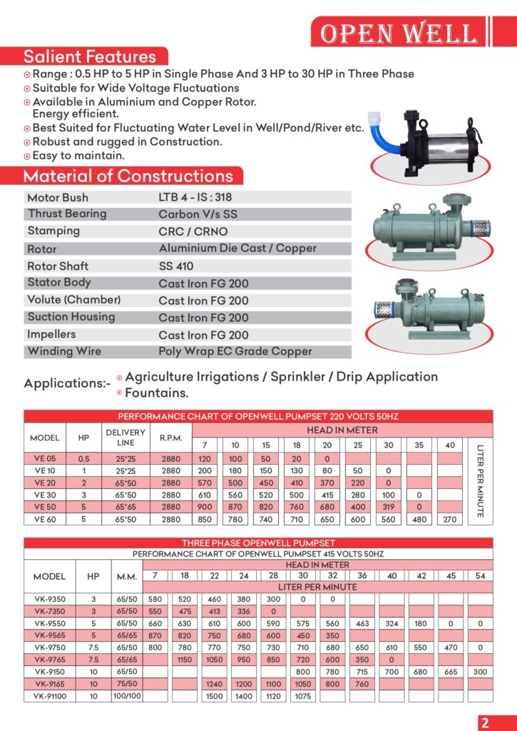 ORBIT-Submersible-Pump-Sets_page-0002