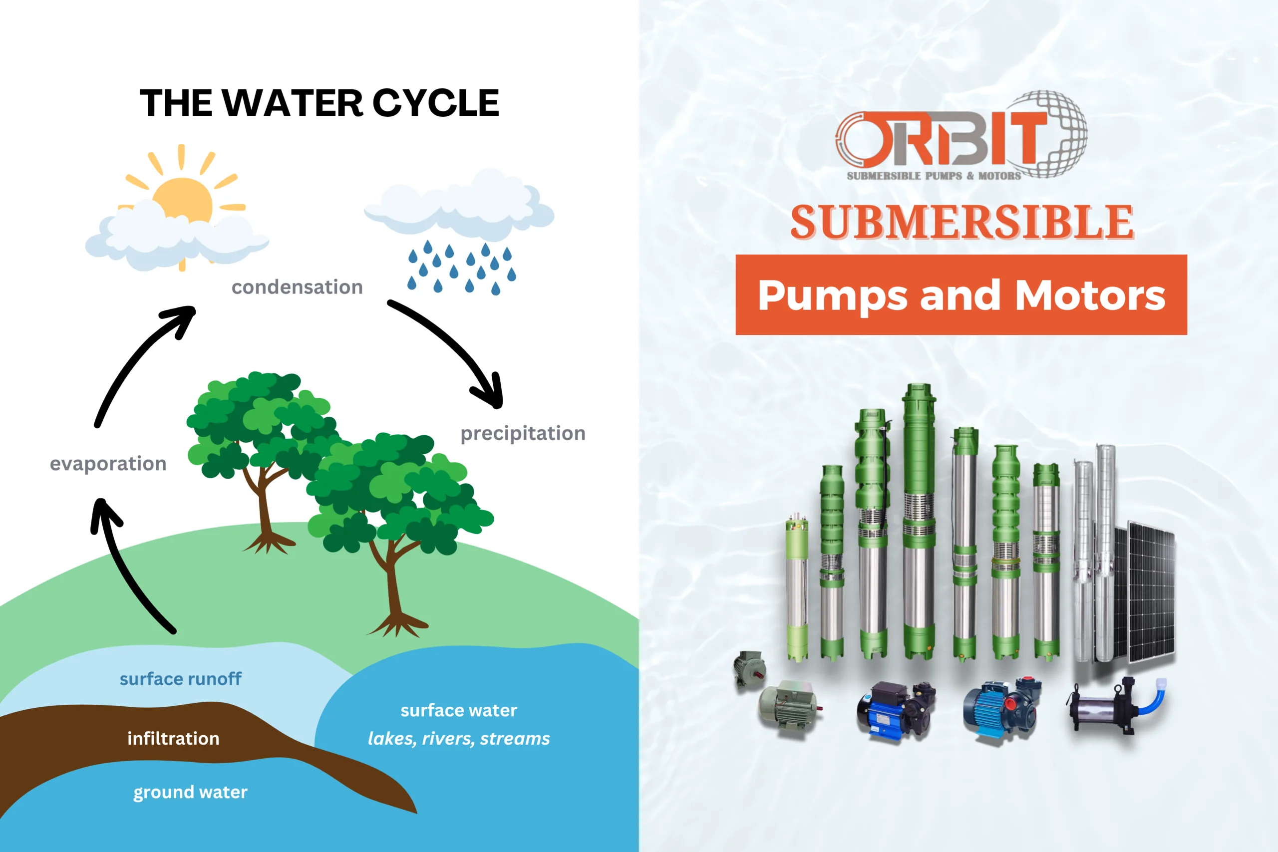 GroundWater | Orbit Blogs
